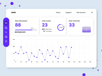 Reports Dashboard Design Light theme