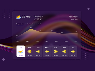 Weather Dashboard