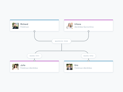 Family tree interface elements
