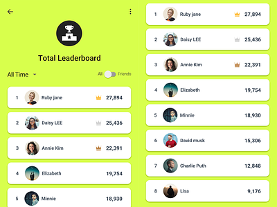 Daily UI Challenge 19 - Leaderboard
