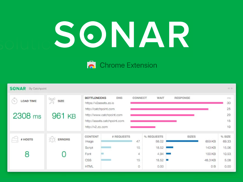 Sonar Chrome Extension catchpoint extension chrome sonar