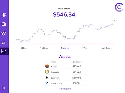 Daily UI 18 - Analytics Chart design ui ux