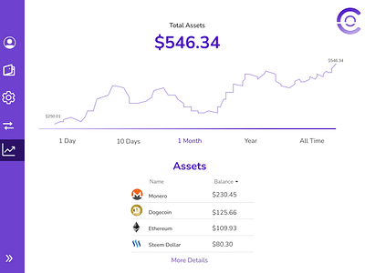 Daily UI 18 - Analytics Chart