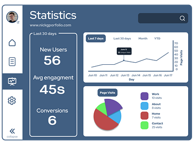 Daily UI 66 - Statistics design ui ux