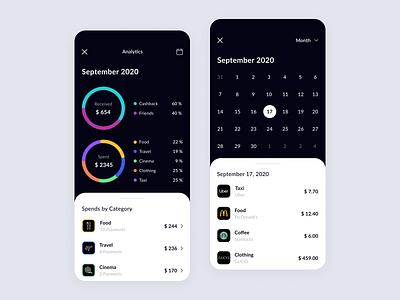 Finance app - Mobile app analytics app bank banking app black calendar card chart color design finance ios lviv mobile money money app ui ukraine ux white