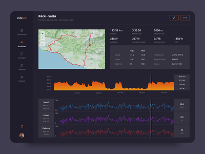 Activity Tracker Dashboard For Cyclists analysis app black chart clean colorful colors cycling dark dark ui dashboard dashboard design dashboard template dashboard ui data design map statistic ui ux