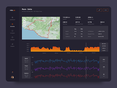 Activity Tracker Dashboard For Cyclists