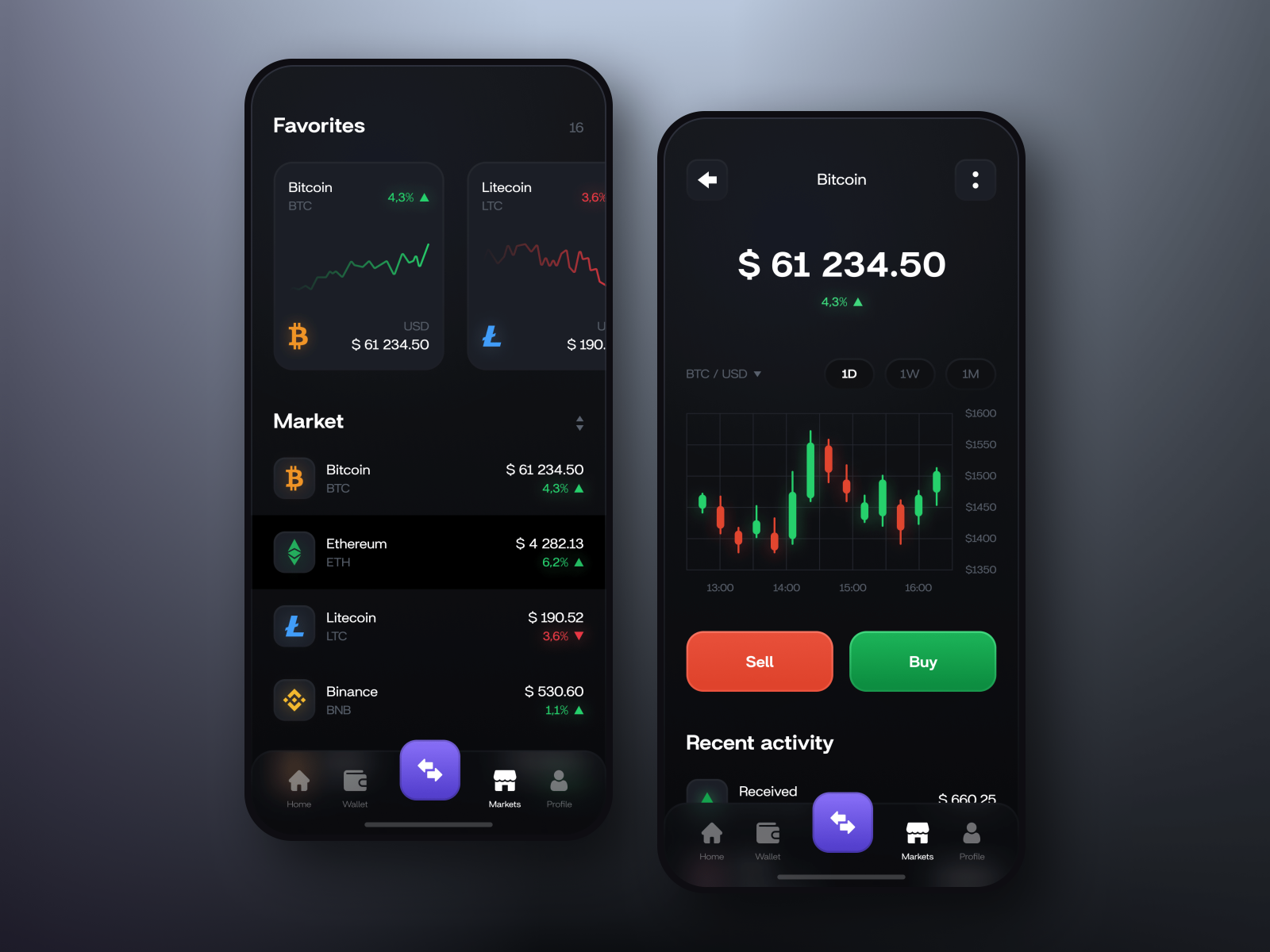 Cryptocurrency App by Nazar Lenyshyn for Perpetio on Dribbble