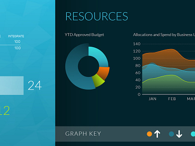 Data Dashboard