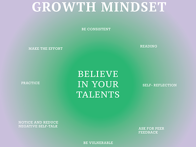 Growth Mindset animation branding graphic design social media post typography ui