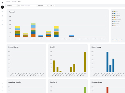 Analytics Dashboard