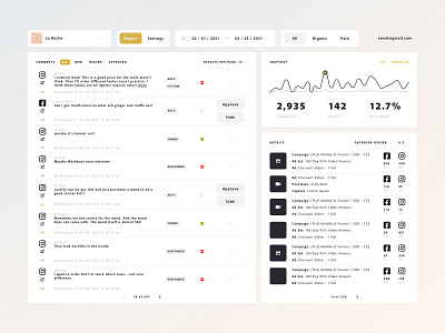 Moderation Dashboard