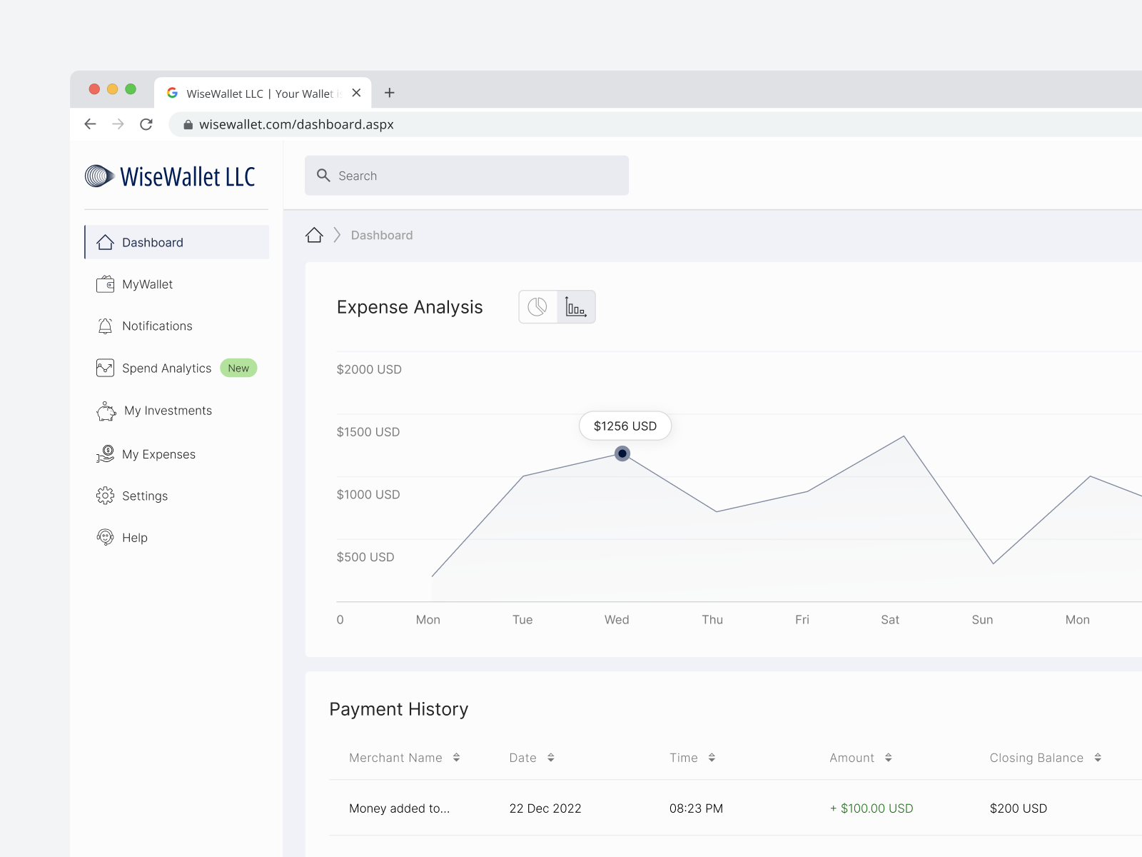 Wisewallet Dashboard Analytics By Rana Darji On Dribbble