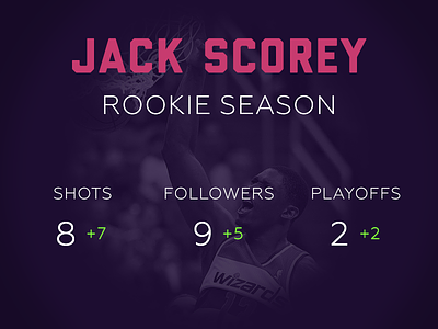 Rookie Season basketball dribbble rookie stats