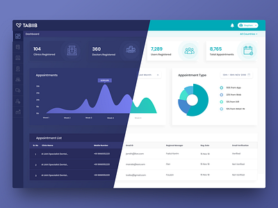 Admin Panel dark theme dribbble sketch uxdesign visual design white theme