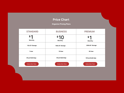 Priceing Table Design agency services page branding design figma price form priceing chart pricetable ui ux web