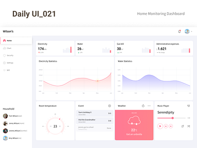 Daily UI 021_Home Monitoring Dashboard challenge daily ui dashboard home monitoring dashboard ui ui design uiux user interface web