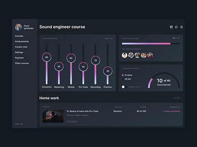 Dark theme dashboard for student of sound engineer course