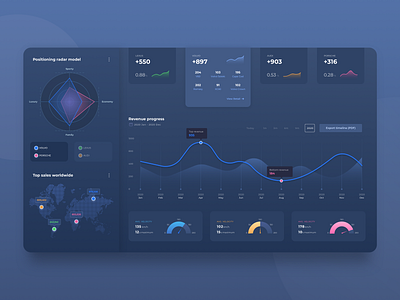 Dashboard UI practice charts concept dark mode dashboard data data visulization graphs ui ux webdesign
