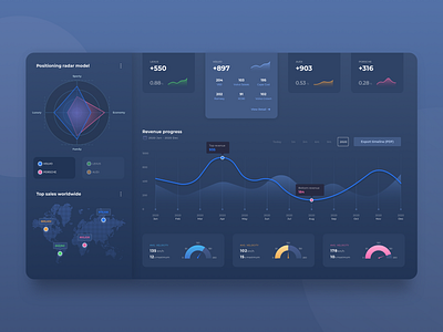 Dashboard UI practice