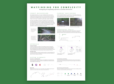 Wayfinding Research Poster design graphic design illustration mapping research signage system design trails typography wayfinding