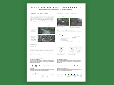 Wayfinding Research Poster