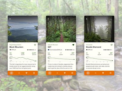 Mountain bike trail app detail views