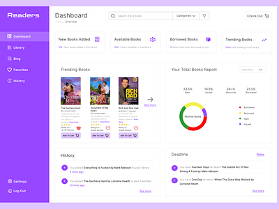 A Library Dashboard dashboard design ui uiux ux web