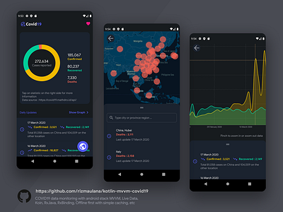 COVID19 App Monitoring android chart covid19 dark ui map