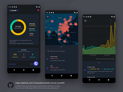 COVID19 App Monitoring - Pinned Location android chart dark map