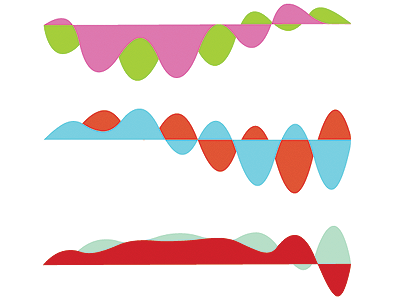 Waveforms color oscillation waves