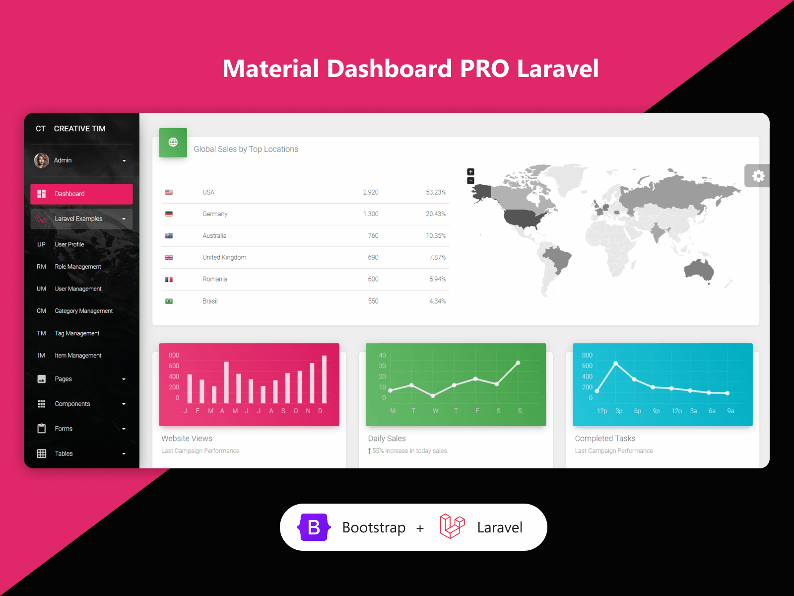Material Dashboard PRO Laravel admin dashboard admin panel dashboard ui