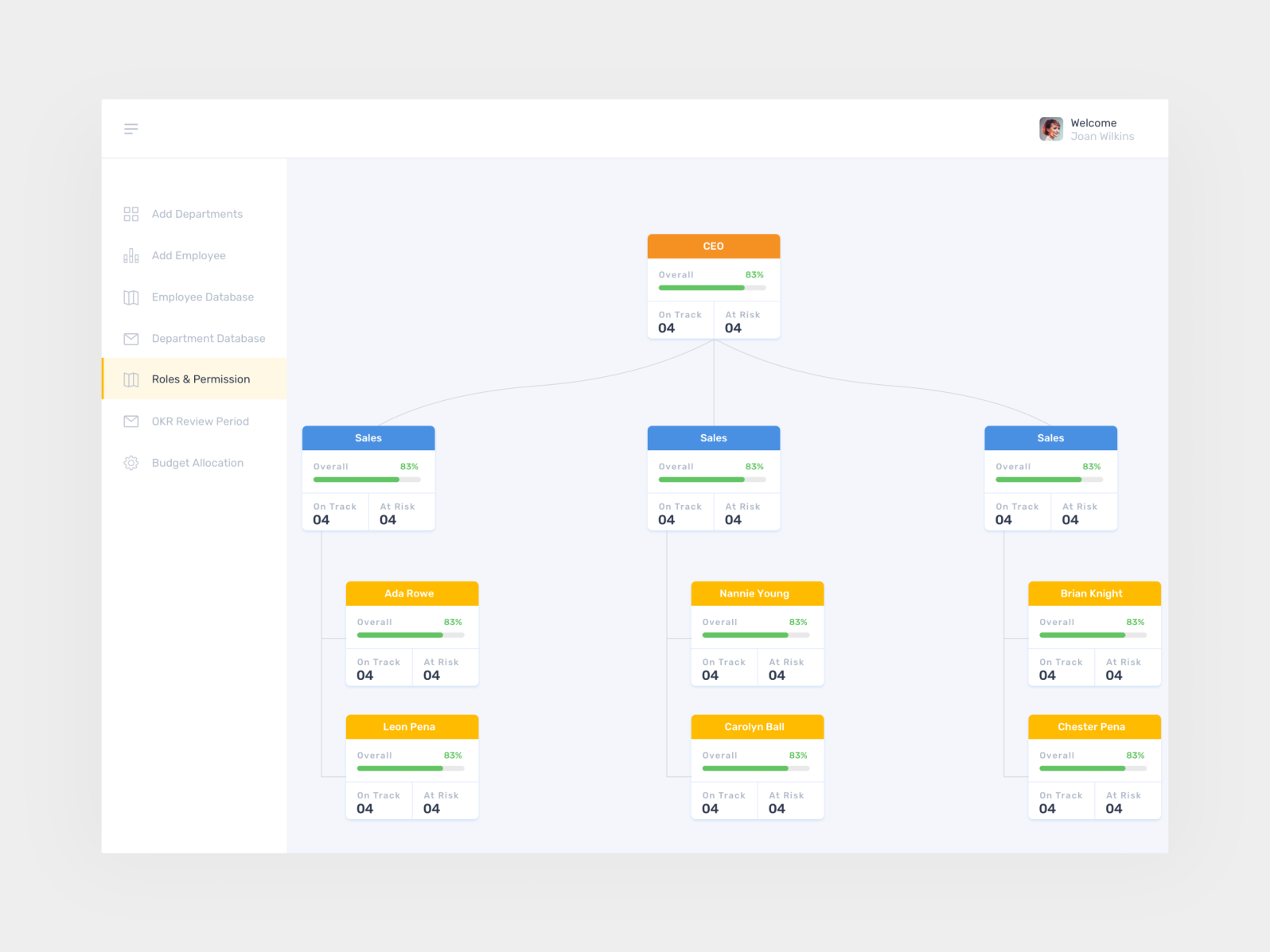 Roles & Permission management by Sketch Brahma Technologies on Dribbble