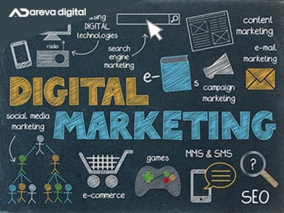 Digital Marketing Course in Calicut digital marketing digital marketing course digital marketing institute digital marketing training email marketing in calicut sem training in calicut seo training in calicut smm training in calicut