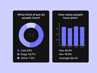 DailyUI18 Analytics Chart dailyui