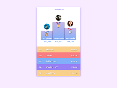 Daily UI #019 - Leaderboard