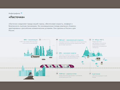 Lastochka High-speed Train | Russia