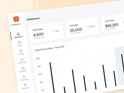 Dashboard of Store Management Application 📊 admin branding charts dashboard design graph management metrics rootquotient software store ui ux web app website