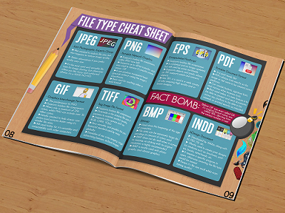 File Type Cheat Sheet file magazine mockup pop school