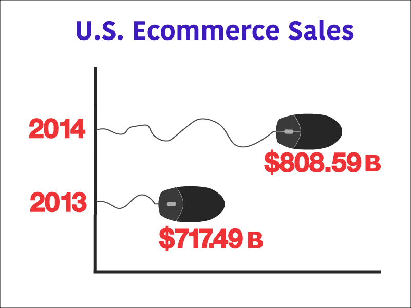 Ecommerce Dribbble adobe ecommerce graph illustration illustrator info social