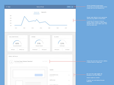 Email Performance Screen