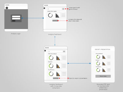 Workflow Movie Analytics