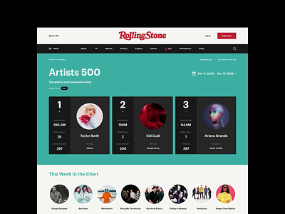 Rolling Stone Charts Redesign Concept chart charts concept desktop magazine music chart news newsfeed ui uiux web design webdesign