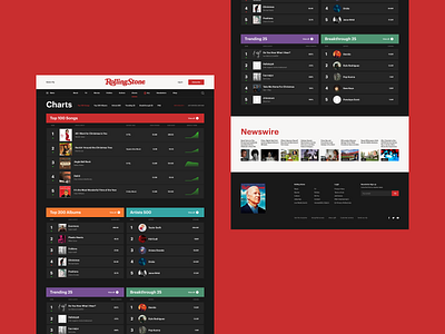 Rolling Stone Charts Redesign Concept chart charts concept magazine music music charts news newsfeed ui design uidesign uiux