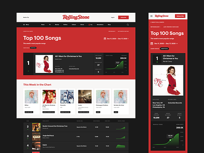 Rolling Stone Charts Redesign Concept chart charts concept desktop magazine mobile music charts newsfeed ui ui design uiux web design webdesign