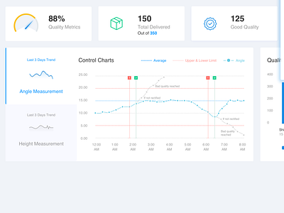 Dashboard charts graphs user interface design