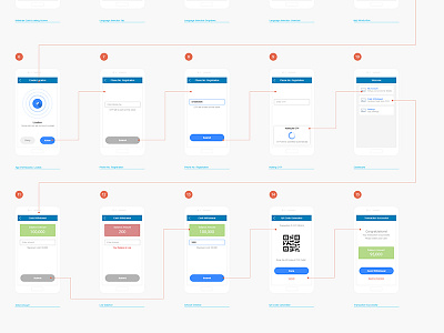 User Journey for a Payment App user flow user journey wireframe