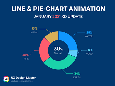 Line and Pie-Chart