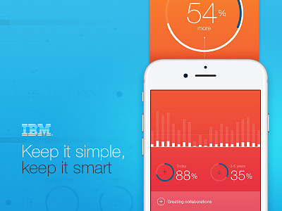 IBM Mobile App app article data viz graphic ibm interfase iphone mobile stadistics ui ux