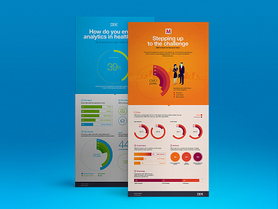 IBM Infographics data viz graphic ibm illustration infographics interfase iphone mobile pie chart stadistics ui ux